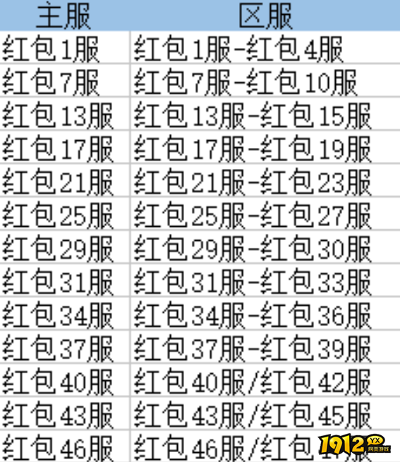 1912yx《龙域世界》9月29日合区公告
